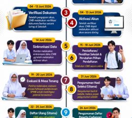 JADWAL PENYELENGGARAAN SPMB SMA NEGERI 1 PRINGSURAT TA 2026/2027